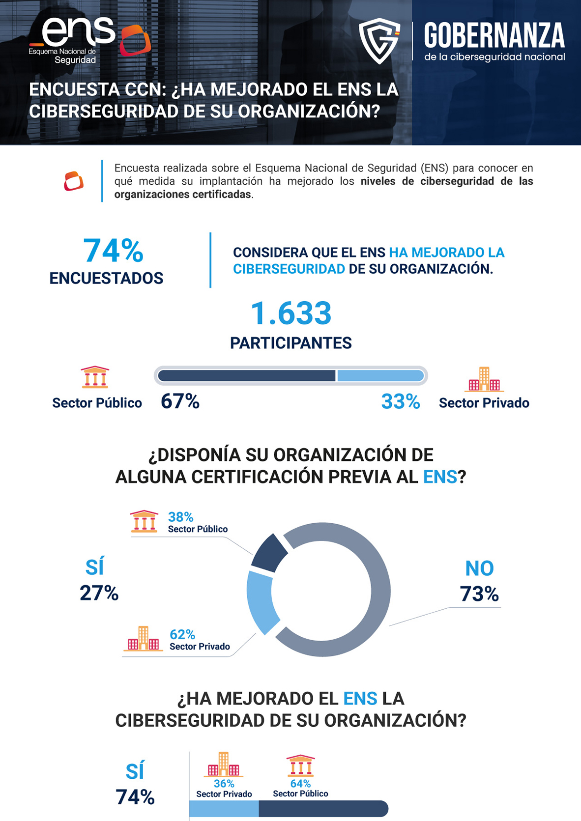 Infografía
